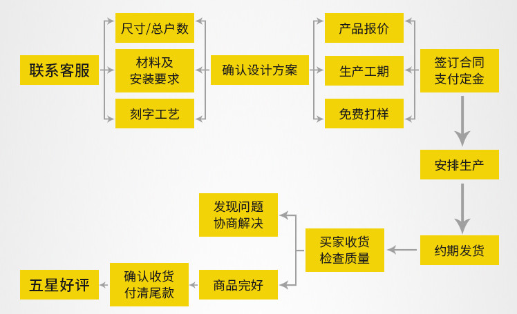 不銹鋼投訴箱